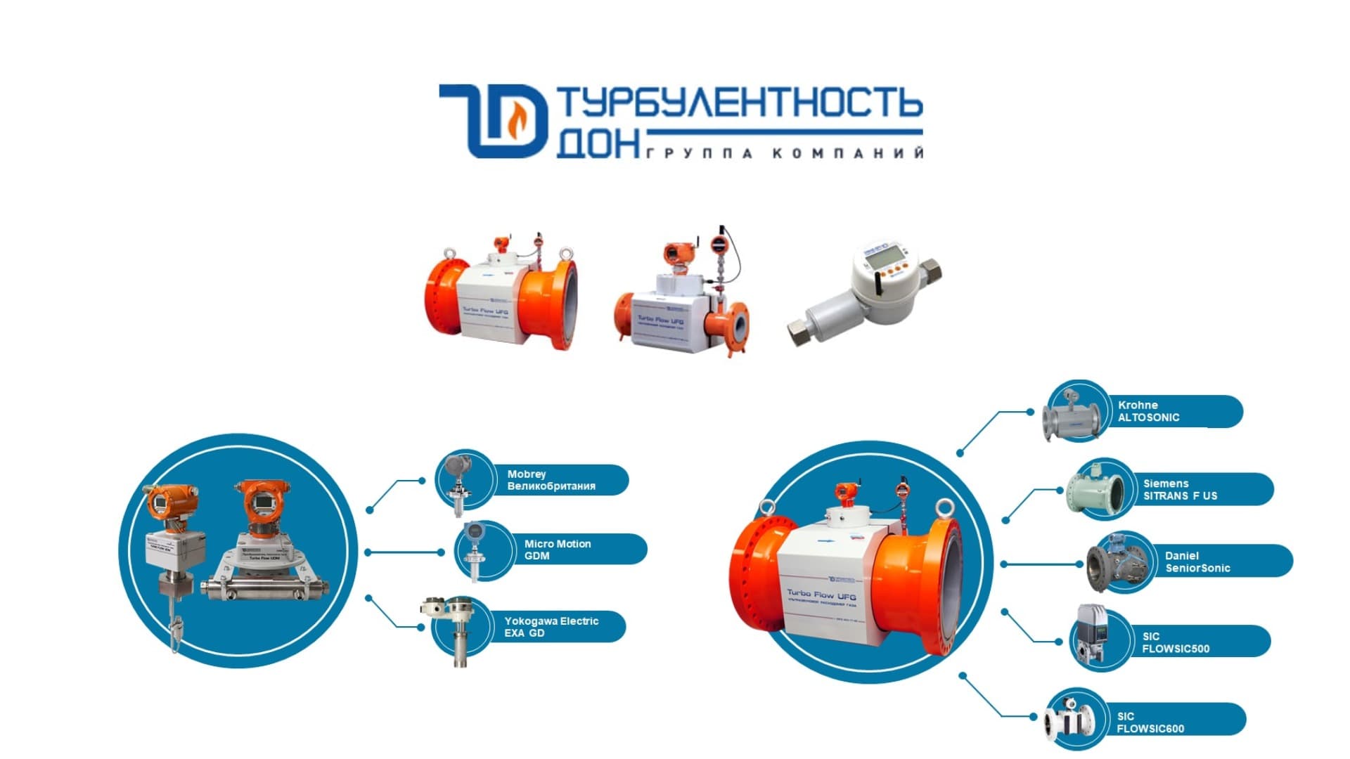 Турбулентность дон